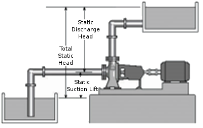 centrifugal pump theory