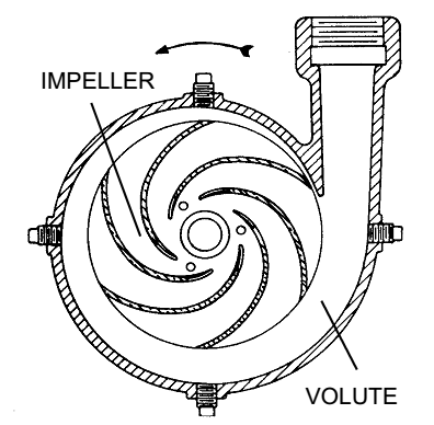 Centrifugal pump clearance theory